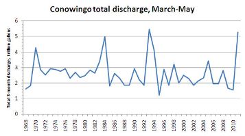 conowingodischargespring2011small